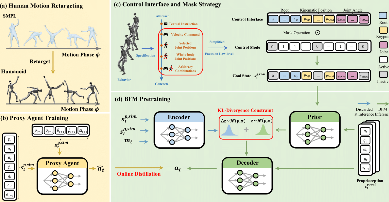 BFM Implementation